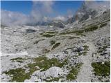 Planina Blato - Vodnikov Vršac (Vršac nad Zadnjico)